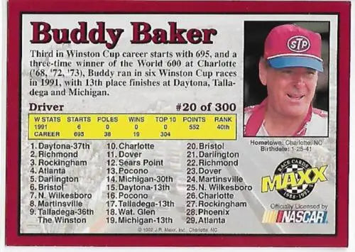 Original gloss Buddy Baker racing card from 1992 Maxx #20 displayed by Simply Sandoval