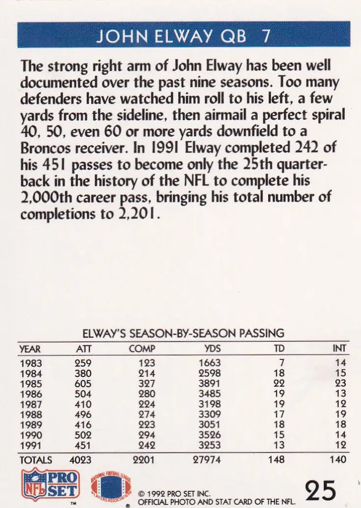 1992 PRO SET #25 JOHN ELWAY MILESTONE- DENVER BRONCOS