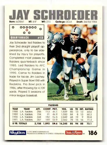 Original gloss SkyBox Team Players football card featuring Jay Schroeder Los Angeles Raiders