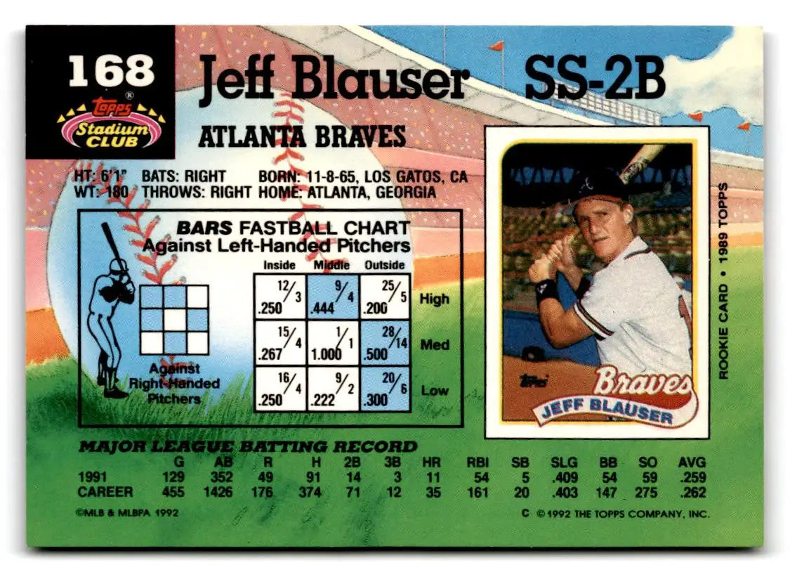 1992 Stadium Club #168 Jeff Blauser - Baseball Card Single