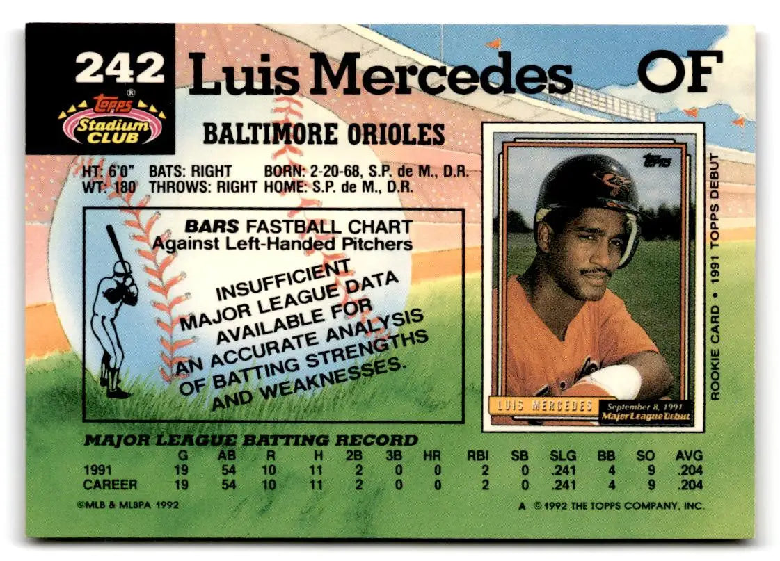 1992 Stadium Club #242 Luis Mercedes - Baseball Card Single