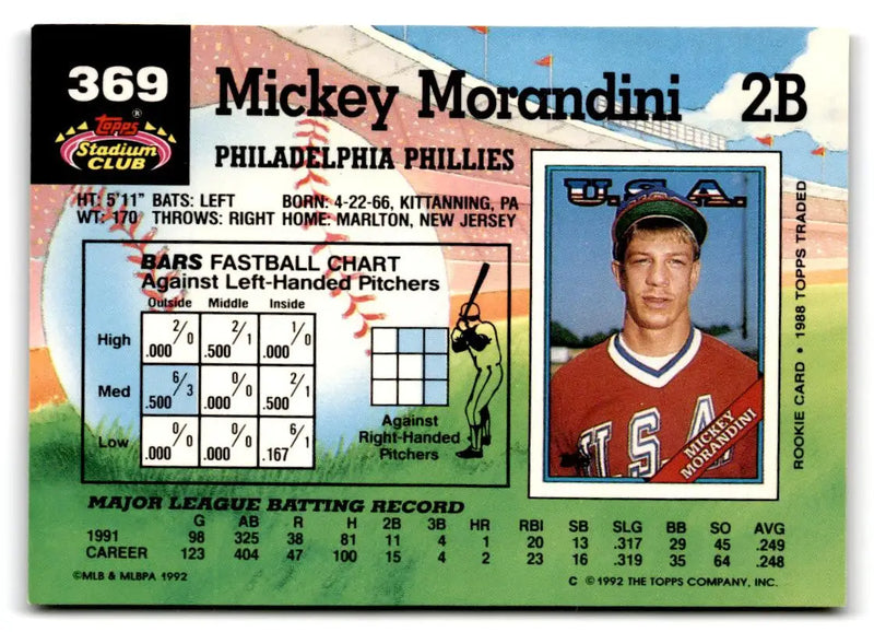 1992 Stadium Club #369 Mickey Morandini - Baseball Card Single