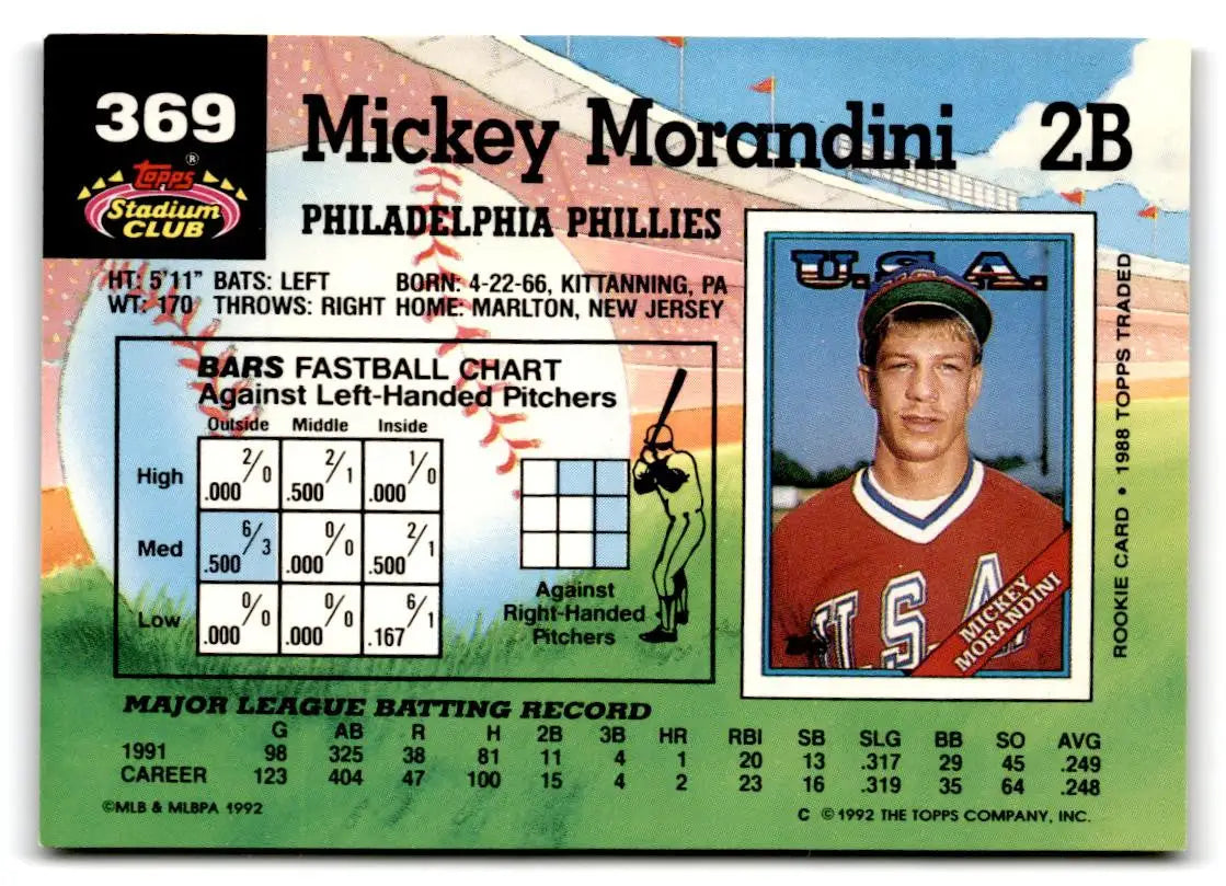 1992 Stadium Club #369 Mickey Morandini - Baseball Card Single