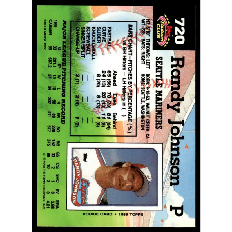 1992 Stadium Club #720 Randy Johnson NM-MT Seattle Mariners Baseball Card - Baseball Card Single