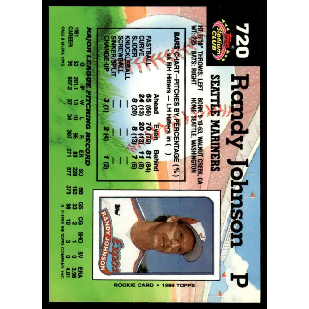 1992 Stadium Club #720 Randy Johnson NM-MT Seattle Mariners Baseball Card - Baseball Card Single