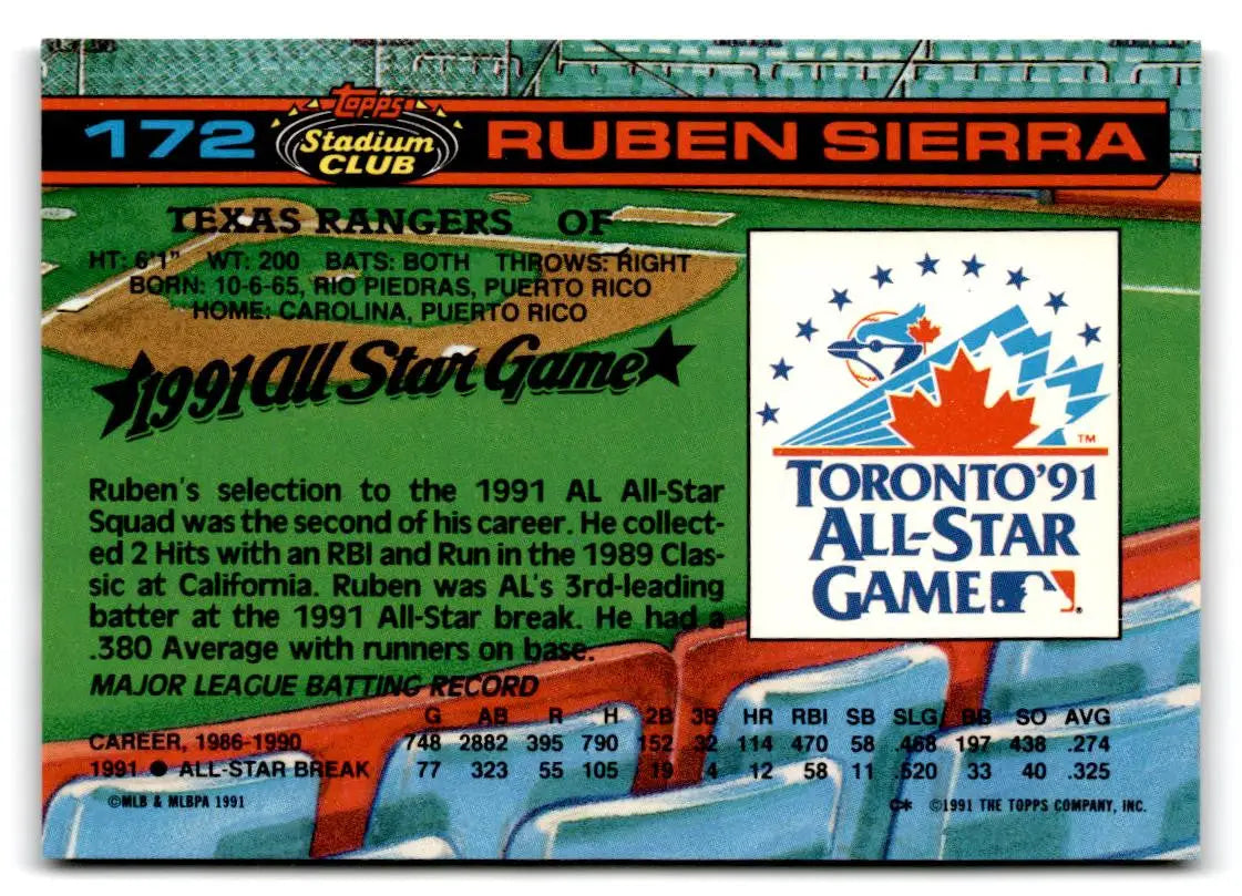 1992 Stadium Club Dome #172 Ruben Sierra - Baseball Card Single