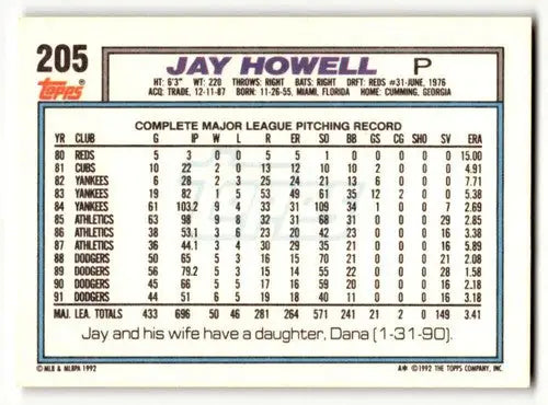 Jay Howell Los Angeles Dodgers baseball card from 1992 Topps #205, EX/NM condition