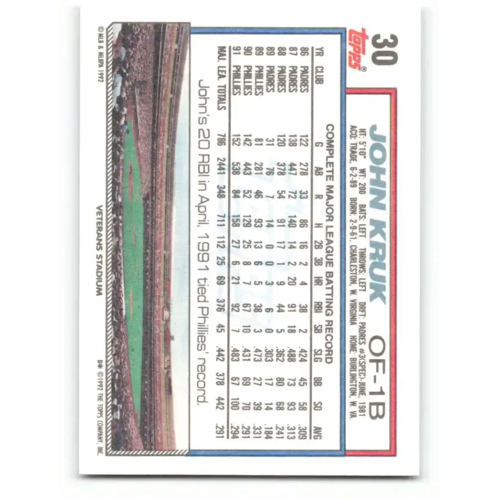 1992 Topps #30 John Kruk NM-MT Philadelphia Phillies Baseball Card - Baseball Card Single