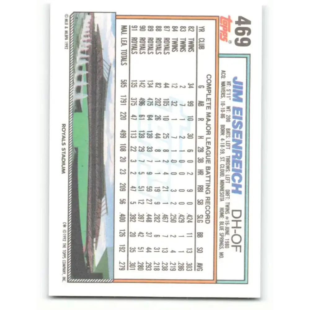 1992 Topps #469 Jim Eisenreich EX Excellent Kansas City Royals Baseball Card - Baseball Card