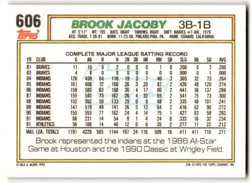 Original gloss of Brook Jacoby baseball card back from 1992 Topps #606 NM-MT