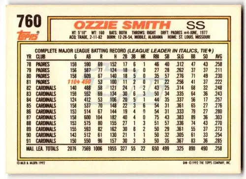 Ozzie Smith baseball card with original gloss from 1992 Topps series