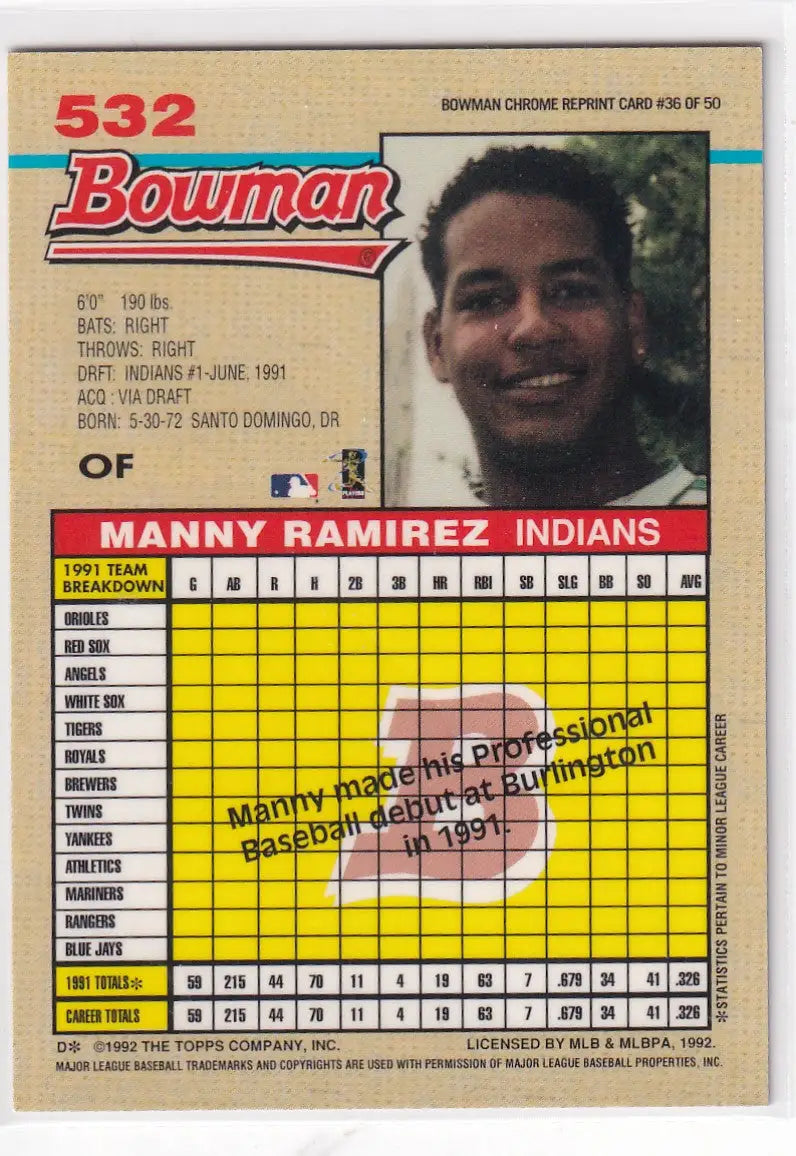 1992 TOPPS BOWMAN CHROME #532 MAANNY RAMIREZ REPRINT #36- CLEVELAND INDIANS