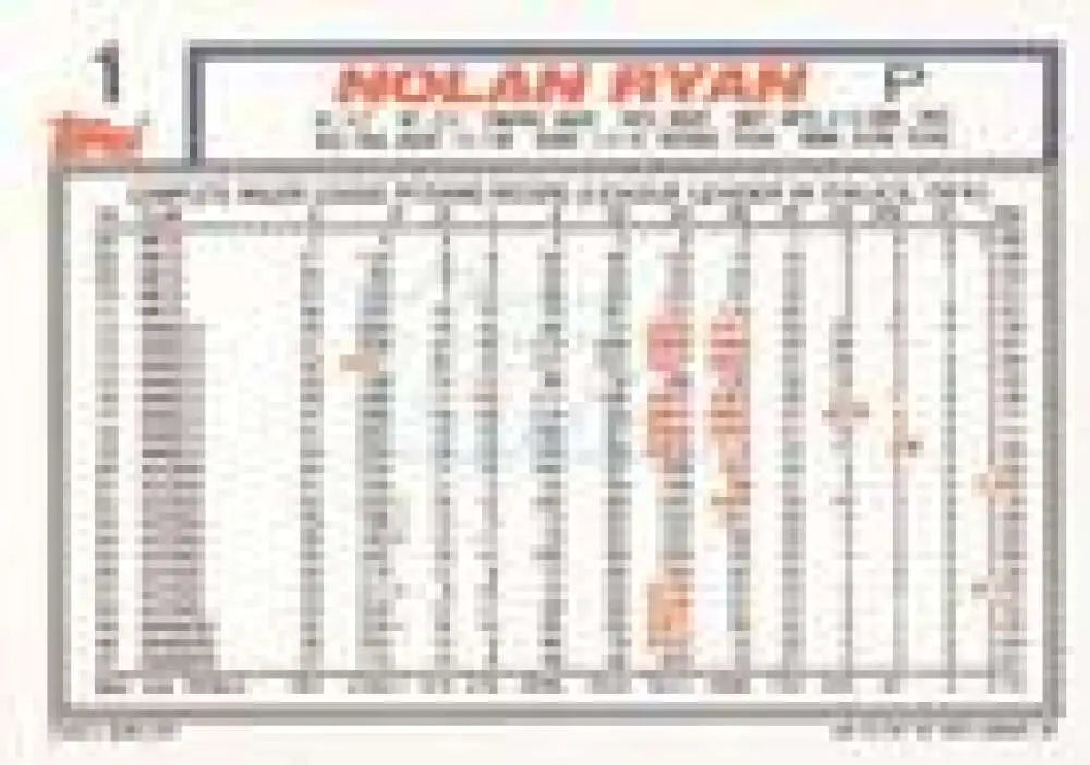1992 Topps Micro #1 Nolan Ryan NM-MT Texas Rangers Baseball Card - Baseball Card Single