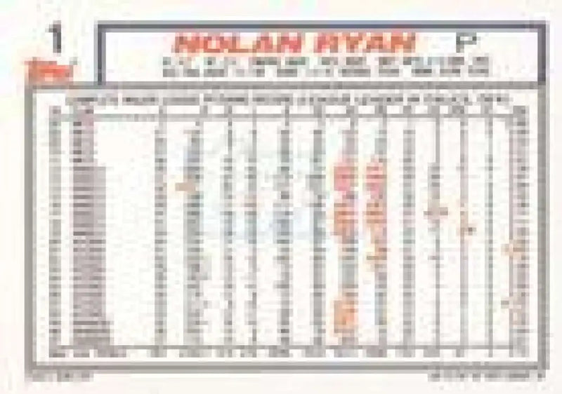1992 Topps Micro #1 Nolan Ryan NM-MT Texas Rangers Baseball Card - Baseball Card Single