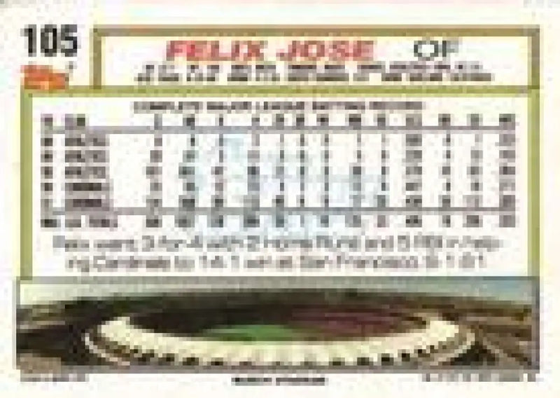 1992 Topps Micro #105 Felix Jose NM-MT St. Louis Cardinals Baseball Card - Baseball Card Single