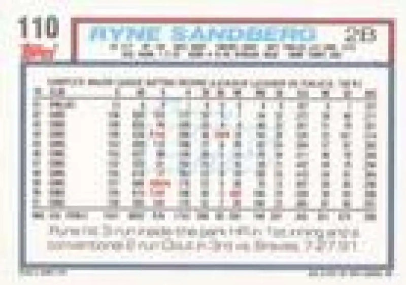1992 Topps Micro #110 Ryne Sandberg NM-MT Chicago Cubs Baseball Card - Baseball Card Single