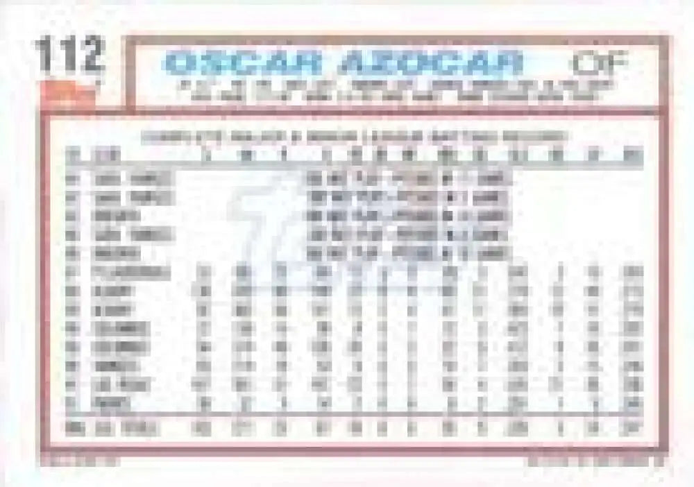 1992 Topps Micro #112 Oscar Azocar NM-MT San Diego Padres Baseball Card - Baseball Card Single