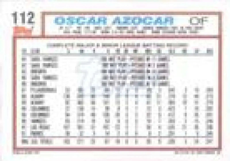 1992 Topps Micro #112 Oscar Azocar NM-MT San Diego Padres Baseball Card - Baseball Card Single