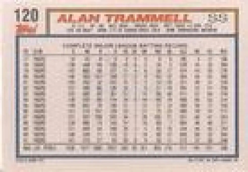 1992 Topps Micro #120 Alan Trammell NM-MT Detroit Tigers Baseball Card - Baseball Card Single