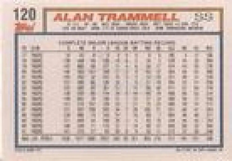 1992 Topps Micro #120 Alan Trammell NM-MT Detroit Tigers Baseball Card - Baseball Card Single