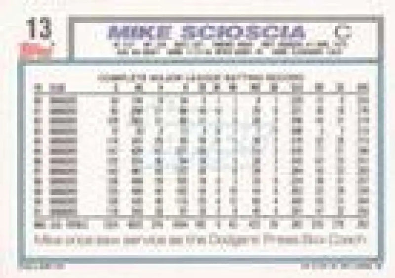 1992 Topps Micro #13 Mike Scioscia NM-MT Los Angeles Dodgers Baseball Card - Baseball Card Single