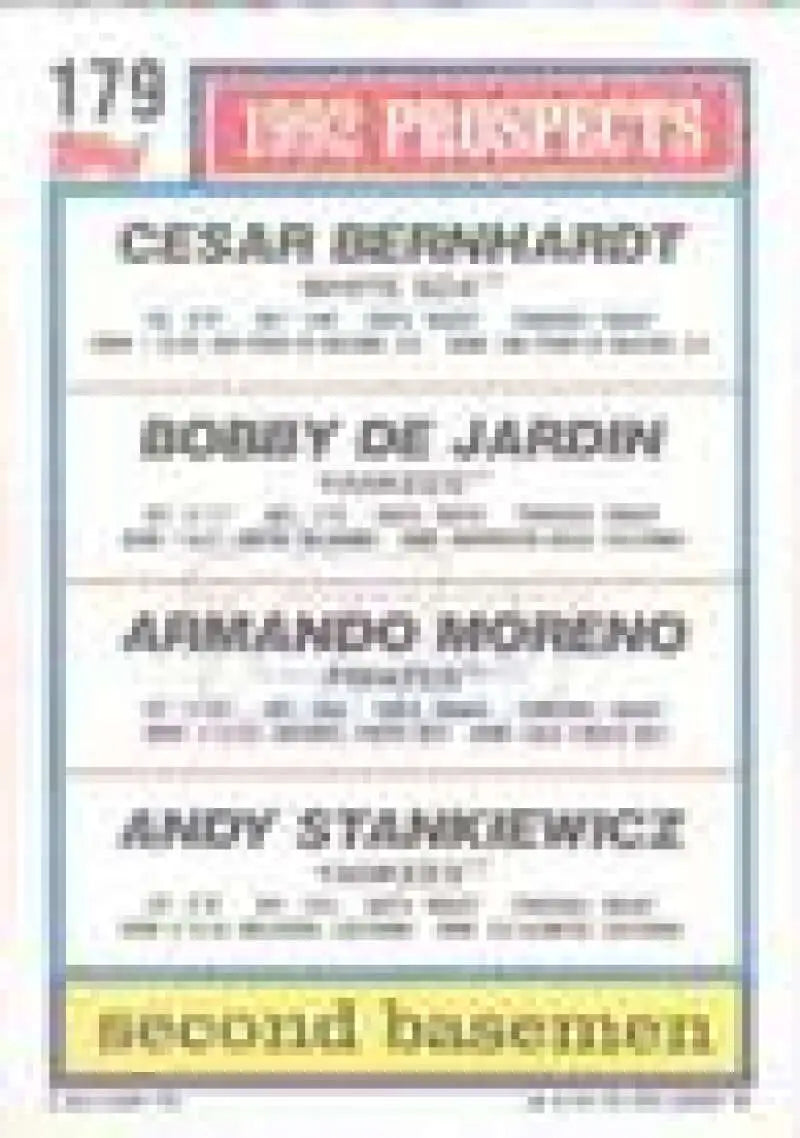 1992 Topps Micro #179 Cesar Bernhardt/Bobby DeJardin/Armando Moreno/Andy Stankiewicz NM-MT Chicago White Sox/New York