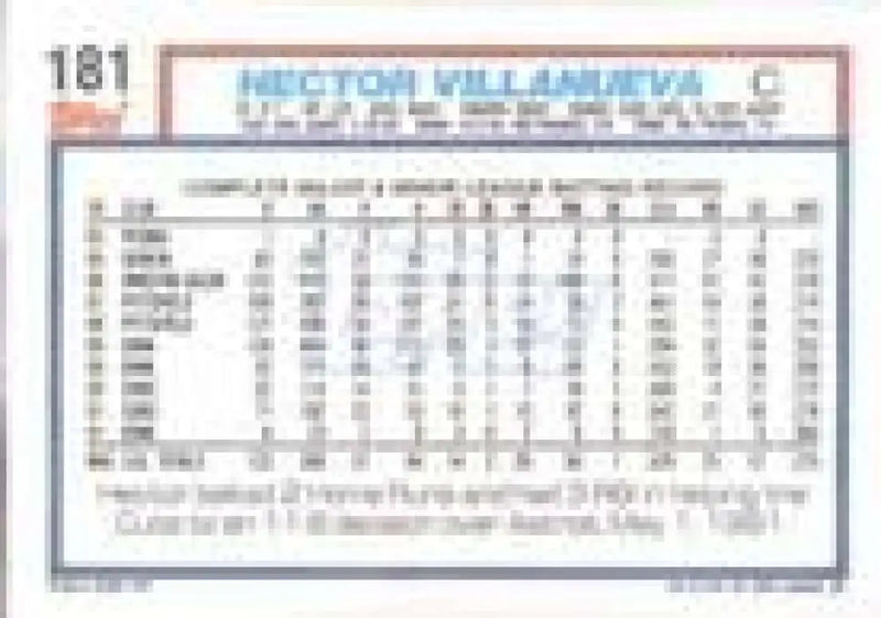 1992 Topps Micro #181 Hector Villanueva NM-MT Chicago Cubs Baseball Card - Baseball Card Single