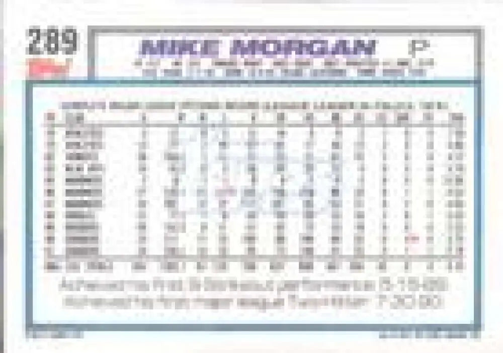 1992 Topps Micro #289 Mike Morgan NM-MT Los Angeles Dodgers Baseball Card - Baseball Card Single