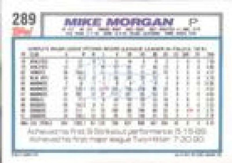 1992 Topps Micro #289 Mike Morgan NM-MT Los Angeles Dodgers Baseball Card - Baseball Card Single