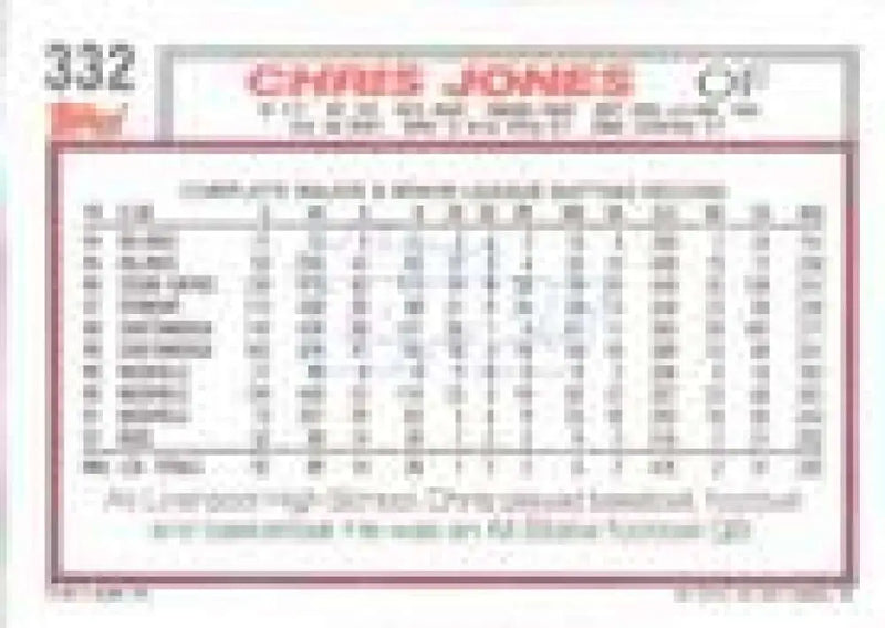 1992 Topps Micro #332 Chris Jones NM-MT Cincinnati Reds Baseball Card - Baseball Card Single