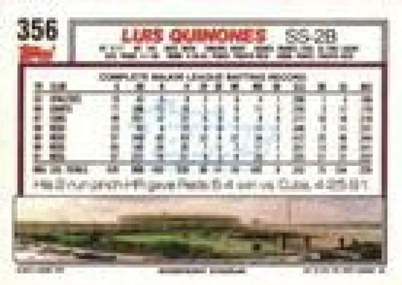 1992 Topps Micro #356 Luis Quinones NM-MT Cincinnati Reds Baseball Card - Baseball Card Single