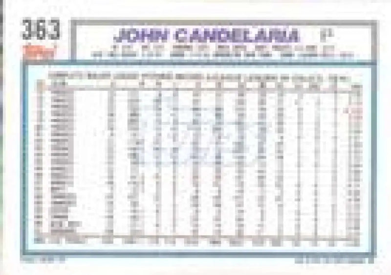 1992 Topps Micro #363 John Candelaria NM-MT Los Angeles Dodgers Baseball Card - Baseball Card Single