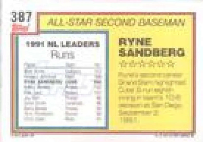 1992 Topps Micro #387 Ryne Sandberg NM-MT Chicago Cubs Baseball Card - Baseball Card Single