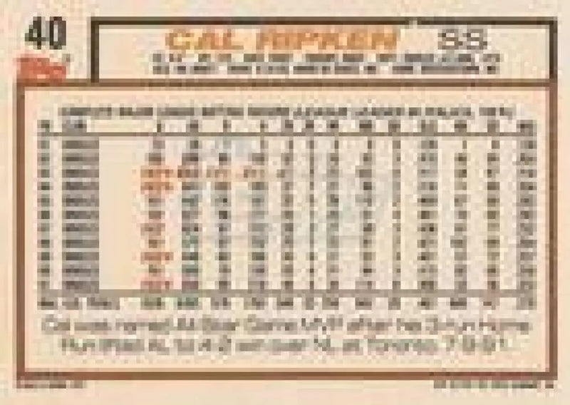 1992 Topps Micro #40 Cal Ripken Jr. NM-MT Baltimore Orioles Baseball Card - Baseball Card Single