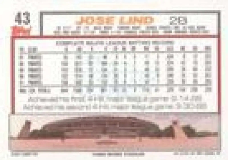 1992 Topps Micro #43 Jose Lind NM-MT Pittsburgh Pirates Baseball Card - Baseball Card Single