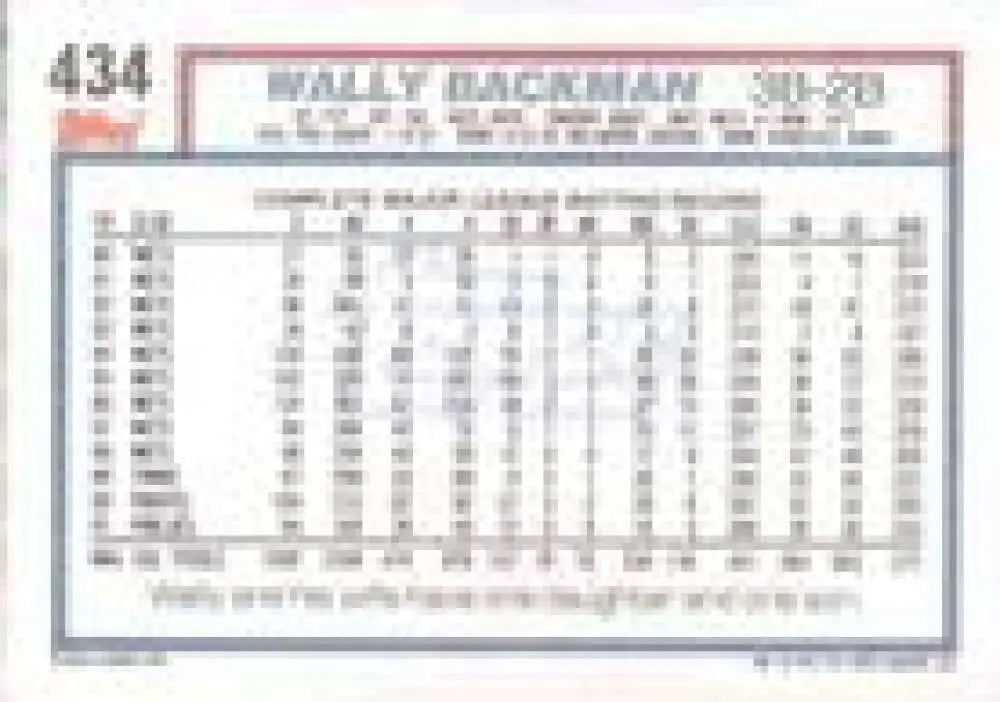 1992 Topps Micro #434 Wally Backman NM-MT Philadelphia Phillies Baseball Card - Baseball Card Single