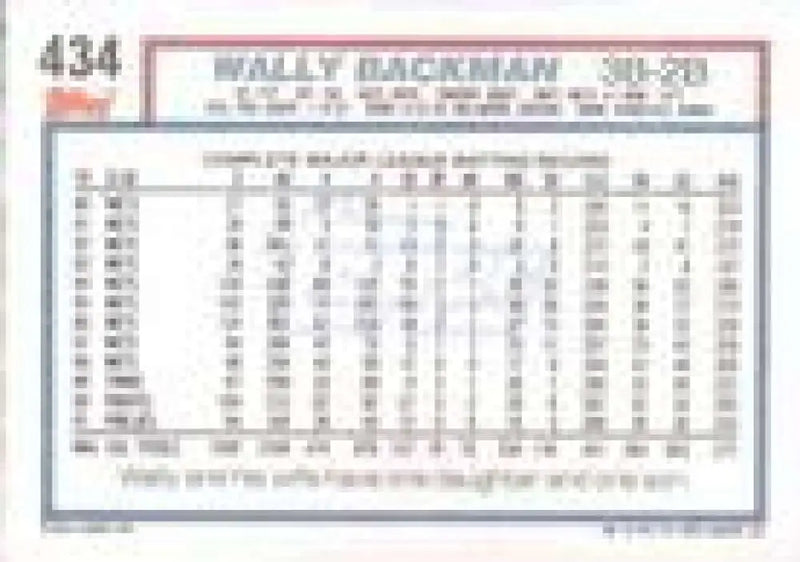 1992 Topps Micro #434 Wally Backman NM-MT Philadelphia Phillies Baseball Card - Baseball Card Single