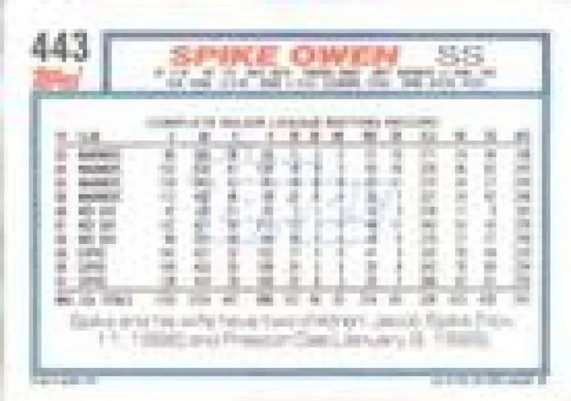 1992 Topps Micro #443 Spike Owen NM-MT Montreal Expos Baseball Card - Baseball Card Single