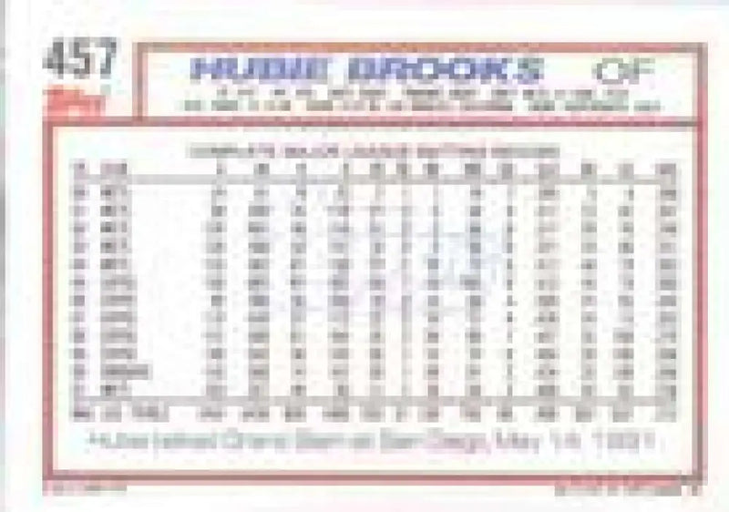 1992 Topps Micro #457 Hubie Brooks NM-MT New York Mets Baseball Card - Baseball Card Single