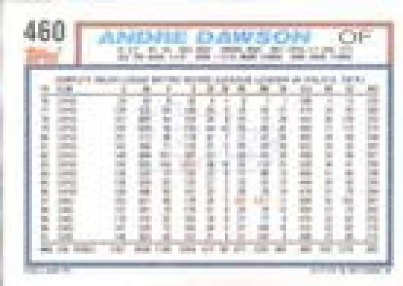 1992 Topps Micro #460 Andre Dawson NM-MT Chicago Cubs Baseball Card - Baseball Card Single