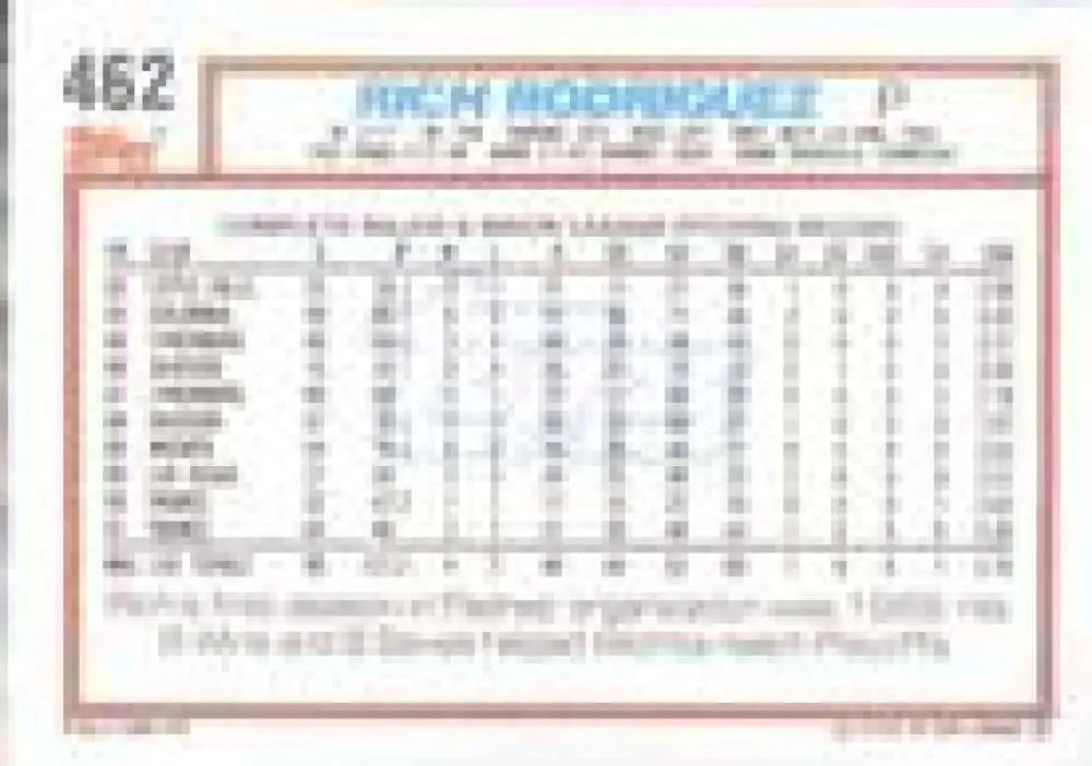 1992 Topps Micro #462 Rich Rodriguez NM-MT San Diego Padres Baseball Card - Baseball Card Single