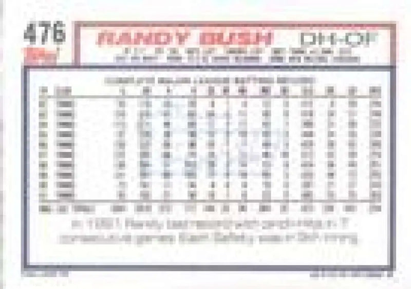 1992 Topps Micro #476 Randy Bush NM-MT Minnesota Twins Baseball Card - Baseball Card Single