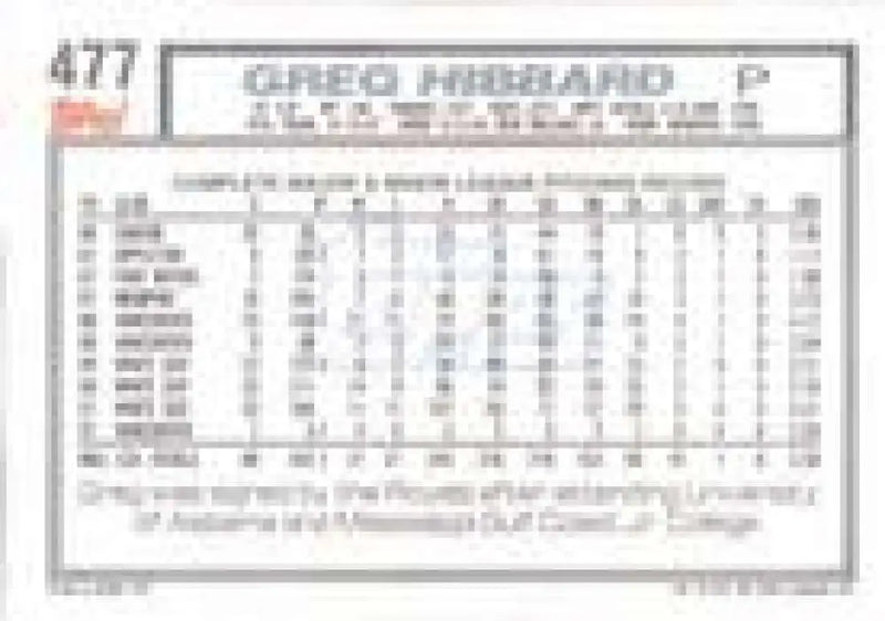 1992 Topps Micro #477 Greg Hibbard NM-MT Chicago White Sox Baseball Card - Baseball Card Single