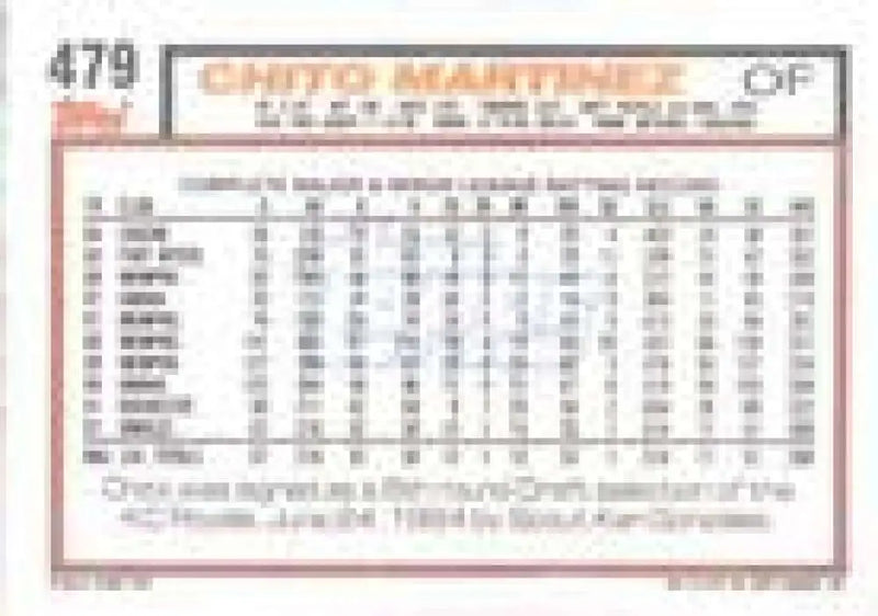 1992 Topps Micro #479 Chito Martinez NM-MT Baltimore Orioles Baseball Card - Baseball Card Single