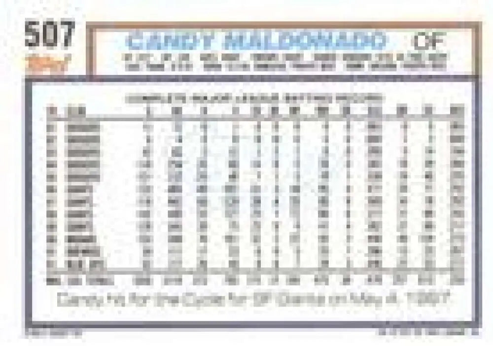 1992 Topps Micro #507 Candy Maldonado NM-MT Toronto Blue Jays Baseball Card - Baseball Card Single