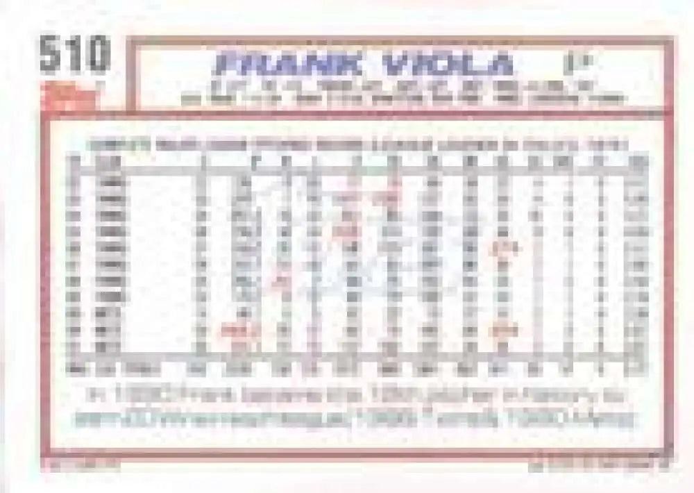 1992 Topps Micro #510 Frank Viola NM-MT New York Mets Baseball Card - Baseball Card Single