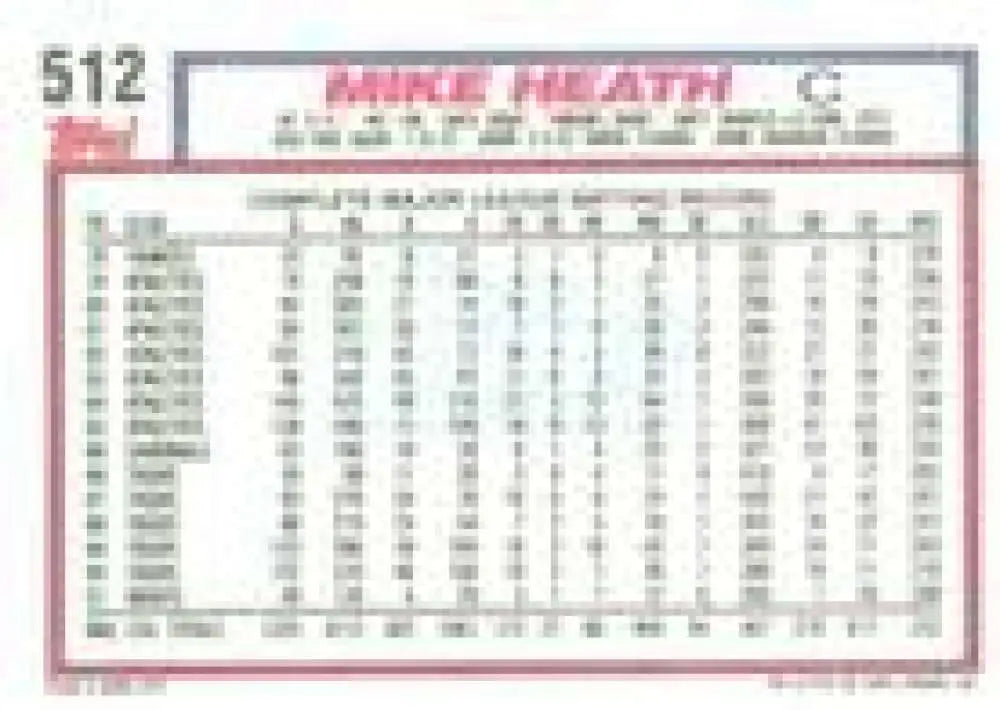 1992 Topps Micro #512 Mike Heath NM-MT Atlanta Braves Baseball Card - Baseball Card Single