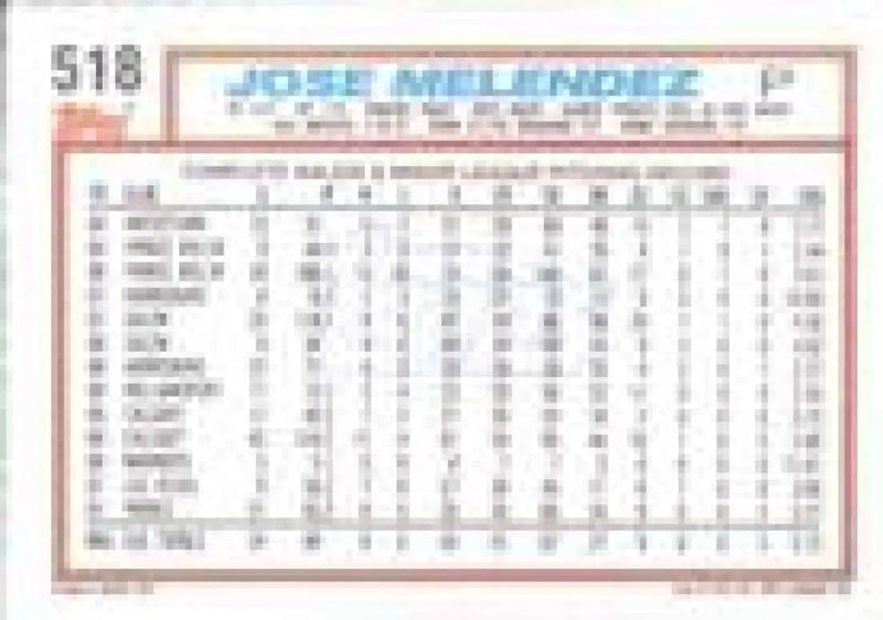 1992 Topps Micro #518 Jose Melendez NM-MT San Diego Padres Baseball Card - Baseball Card Single