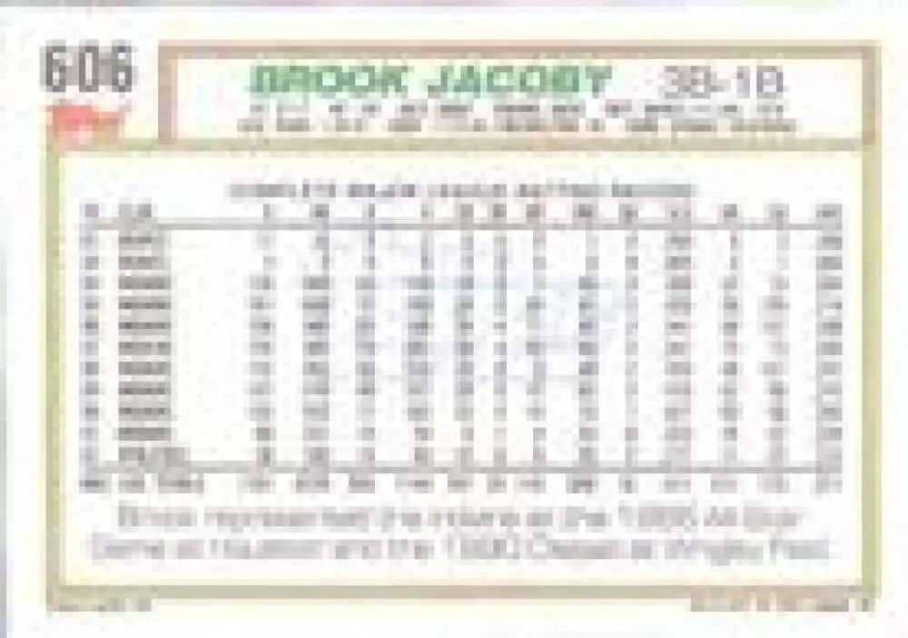 1992 Topps Micro #606 Brook Jacoby NM-MT Oakland Athletics Baseball Card - Baseball Card Single
