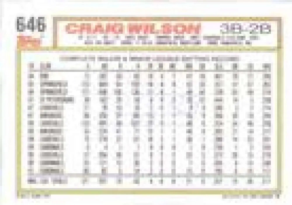 1992 Topps Micro #646 Craig Wilson NM-MT St. Louis Cardinals Baseball Card - Baseball Card Single